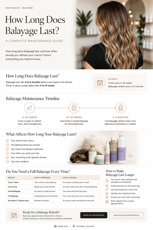 How Long Does Balayage Last? A Complete Maintenance Guide